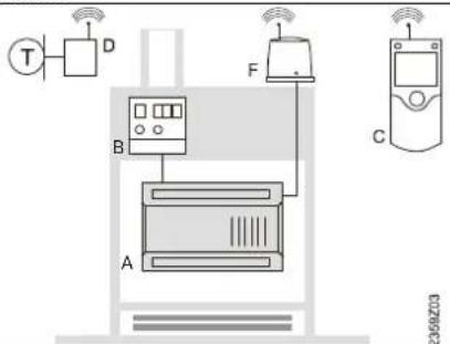 SIEMENS QAA75 - Possibilités d'exploitation - 2