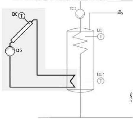 SIEMENS QAA75 - Solaire thermique - 1