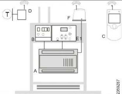 SIEMENS QAA75 - Possibilités d'exploitation - 4
