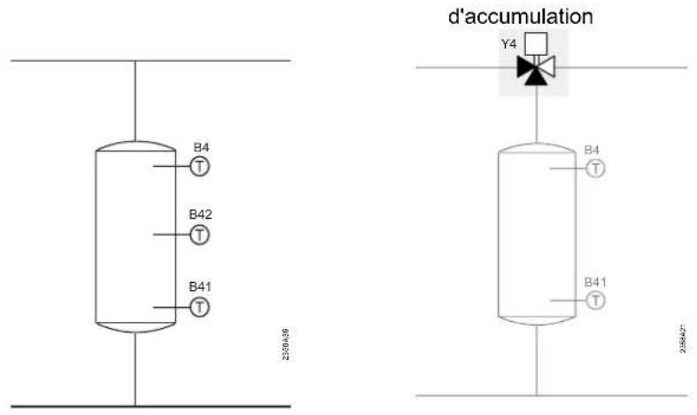 SIEMENS QAA75 - Ballon de stockage - 1
