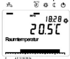 SIEMENS QAA75 - Affichage d'informations - 1