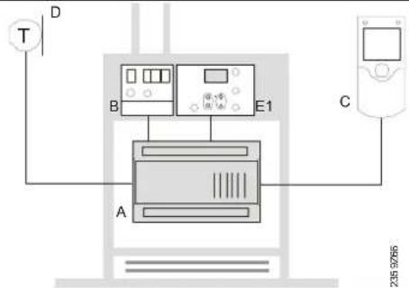 SIEMENS QAA75 - Possibilités d'exploitation - 3