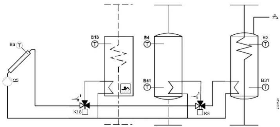 SIEMENS QAA75 - Solaire thermique - 3