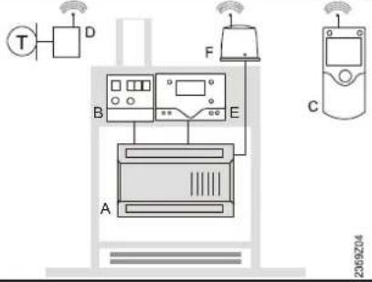 SIEMENS QAA75 - Possibilités d'exploitation - 6