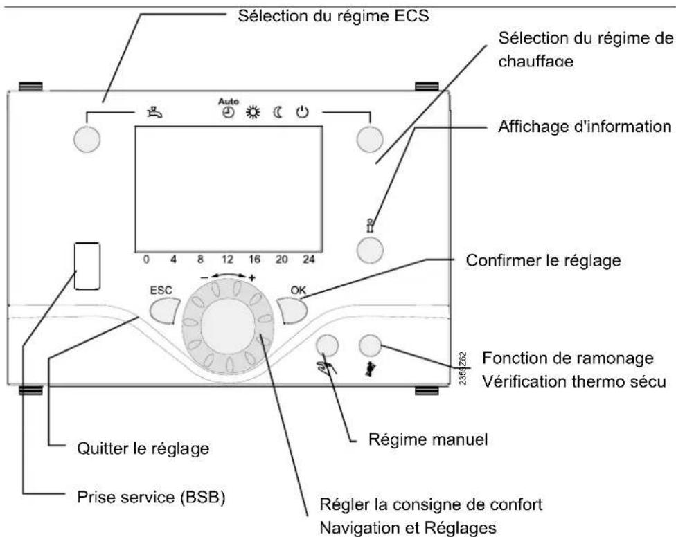 SIEMENS QAA75 - commande - 2