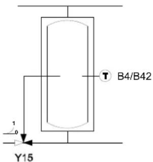 SIEMENS QAA75 - Consigne charge partielle - 2