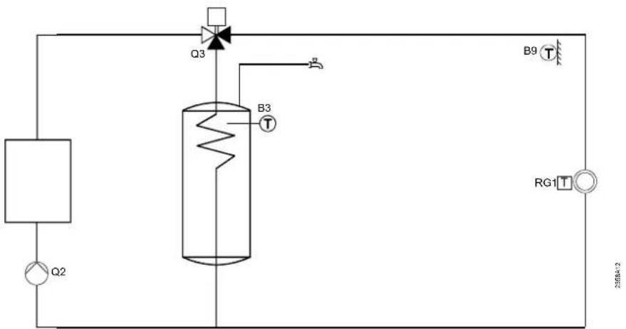 SIEMENS QAA75 - Schéma de base RVS63.243 - 2