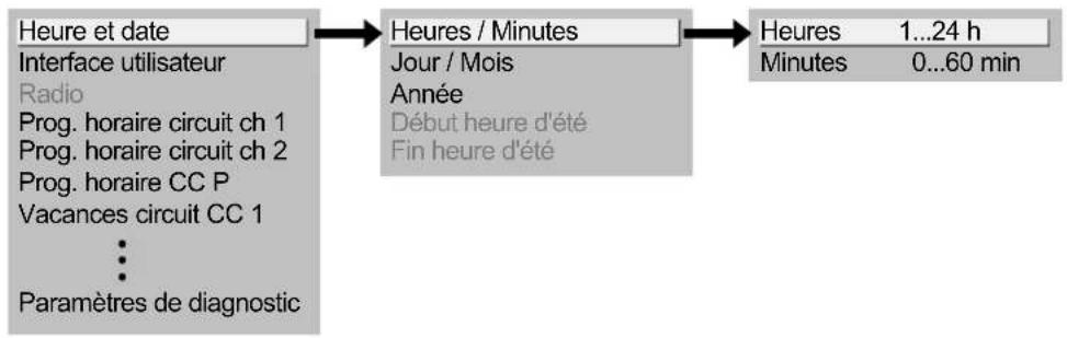 SIEMENS QAA 78.610 - Exemple „réglage de l'heure - 3