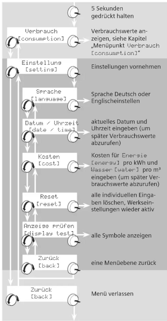 SIEMENS DE2124628M - Folgende Einstellungen stehen zur Auswahr - 1
