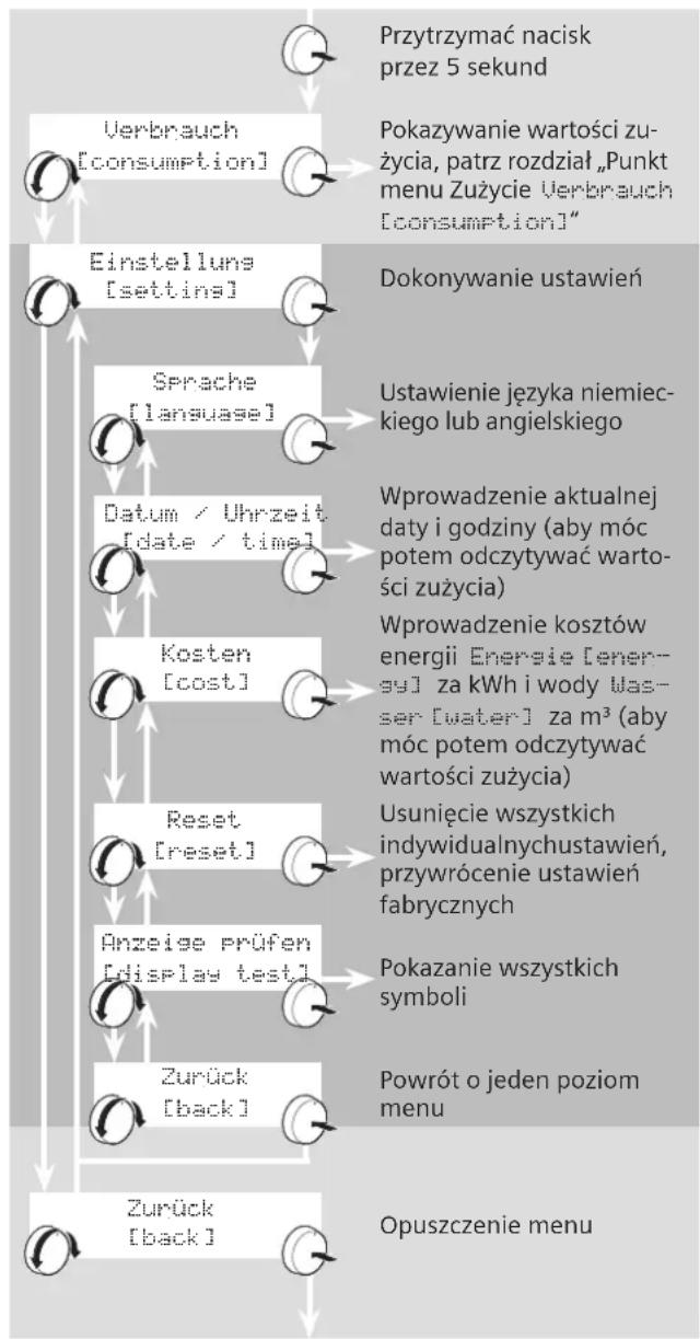 SIEMENS DE2124628M - Przyklad ustawienia menu - 1