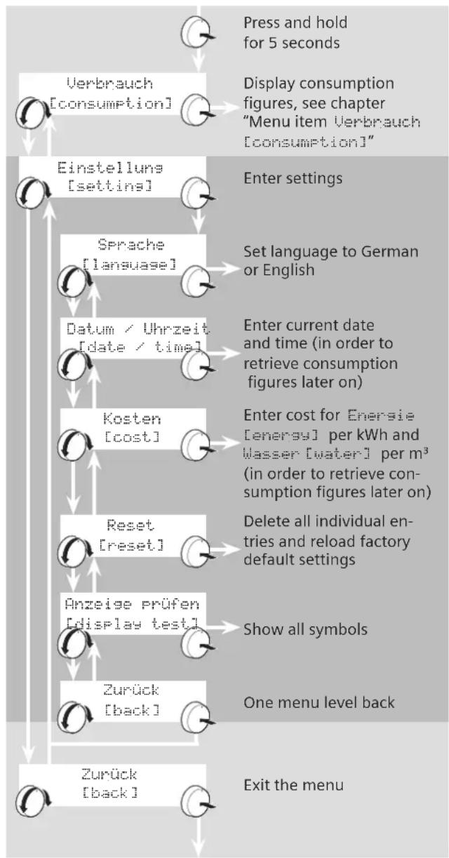 SIEMENS DE2124628M - Example of a menu setting - 1