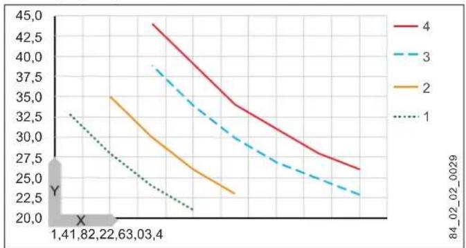 AEG MTE 440 - Sıcaklığın artırılması - 1