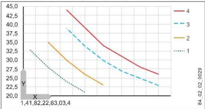 AEG MTE 440 - Podwyższenie temperatury - 1