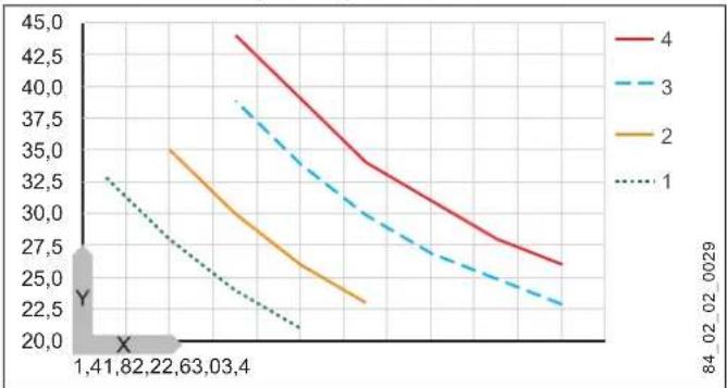 AEG MTE 440 - Temperaturerhöhung - 1