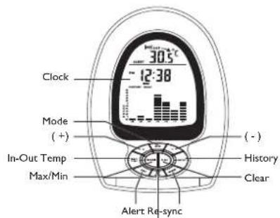 Cresta RGR380 - Pluviometro / sensore radiocontrollato - 1