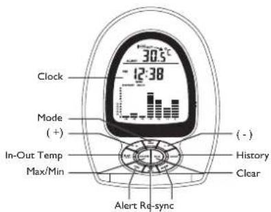 Cresta RGR380 - RAIN COLLECTOR / REMOTE SENSOR: - 1