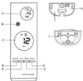 INVENTUM RM4 - Avant le premier utilisation - 1