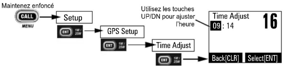 PRESIDENT MC8050 DSC - Configuration du récepteur GPS - 1
