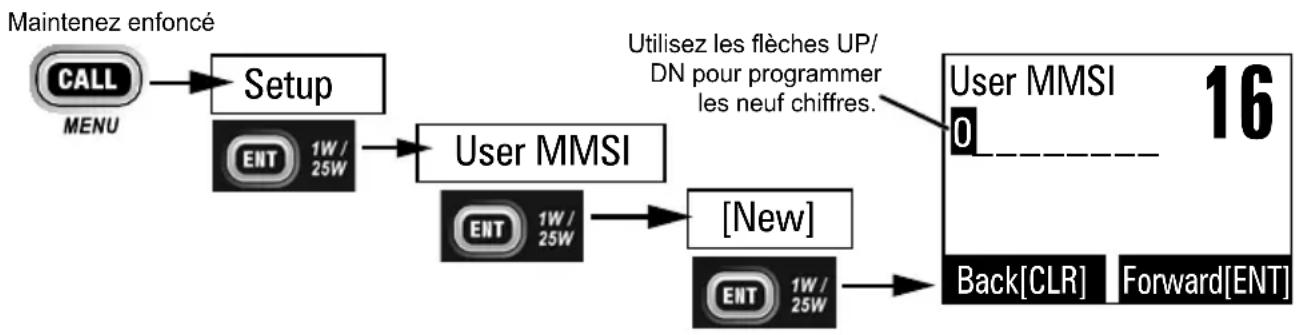 PRESIDENT MC8050 DSC - Numéro MMSI individuel ou d'utilisateur - 1
