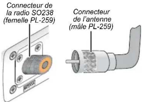 PRESIDENT MC8050 DSC - Connector la radio - 3