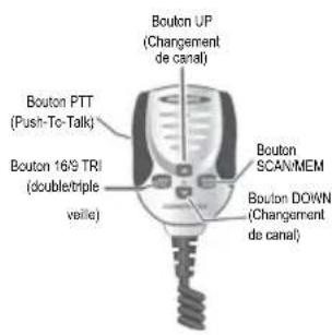 PRESIDENT MC8050 DSC - Fonctions du microphone - 1