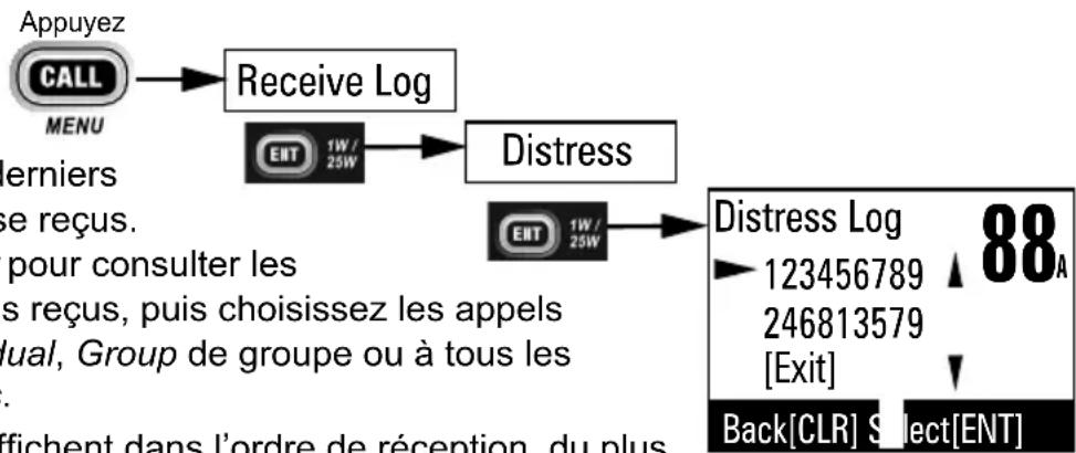 PRESIDENT MC8050 DSC - Journal des appels entrants - 1