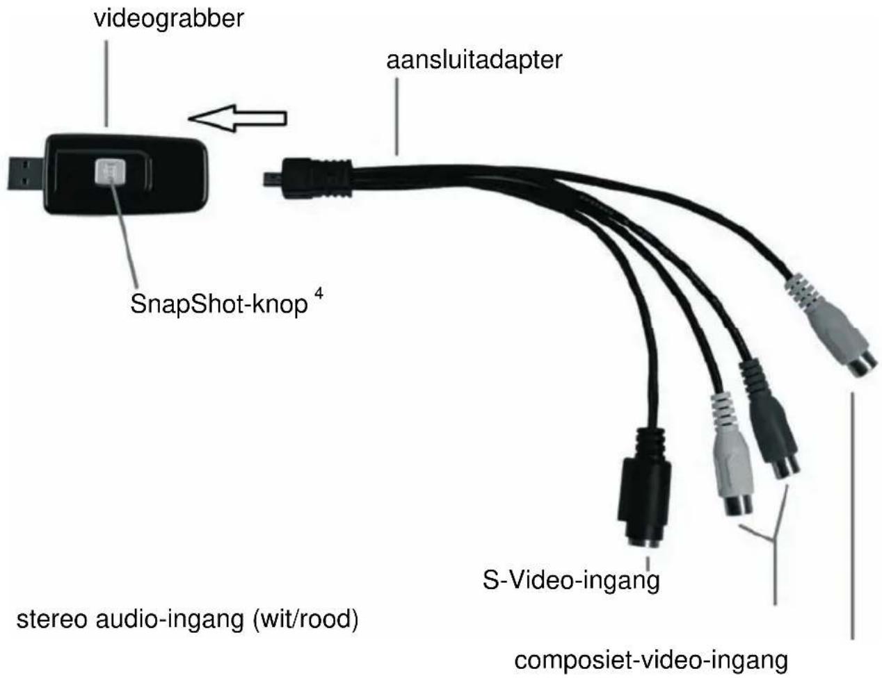 videograbber aansluitadapter SnapShot-knop⁴ stereo audio-ingang (wit/rood) S-Video-ingang composiet-video-ingang