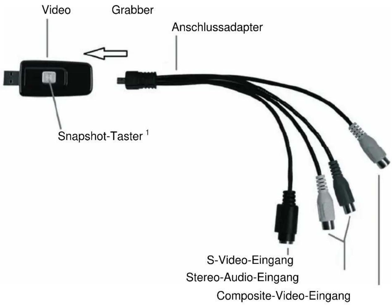 Video Grabber Anschlussadapter Snapshot-Taster¹ S-Video-Eingang Stereo-Audio-Eingang Composite-Video-Eingang