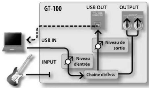 BOSS GT100 - Réglages USB - 3