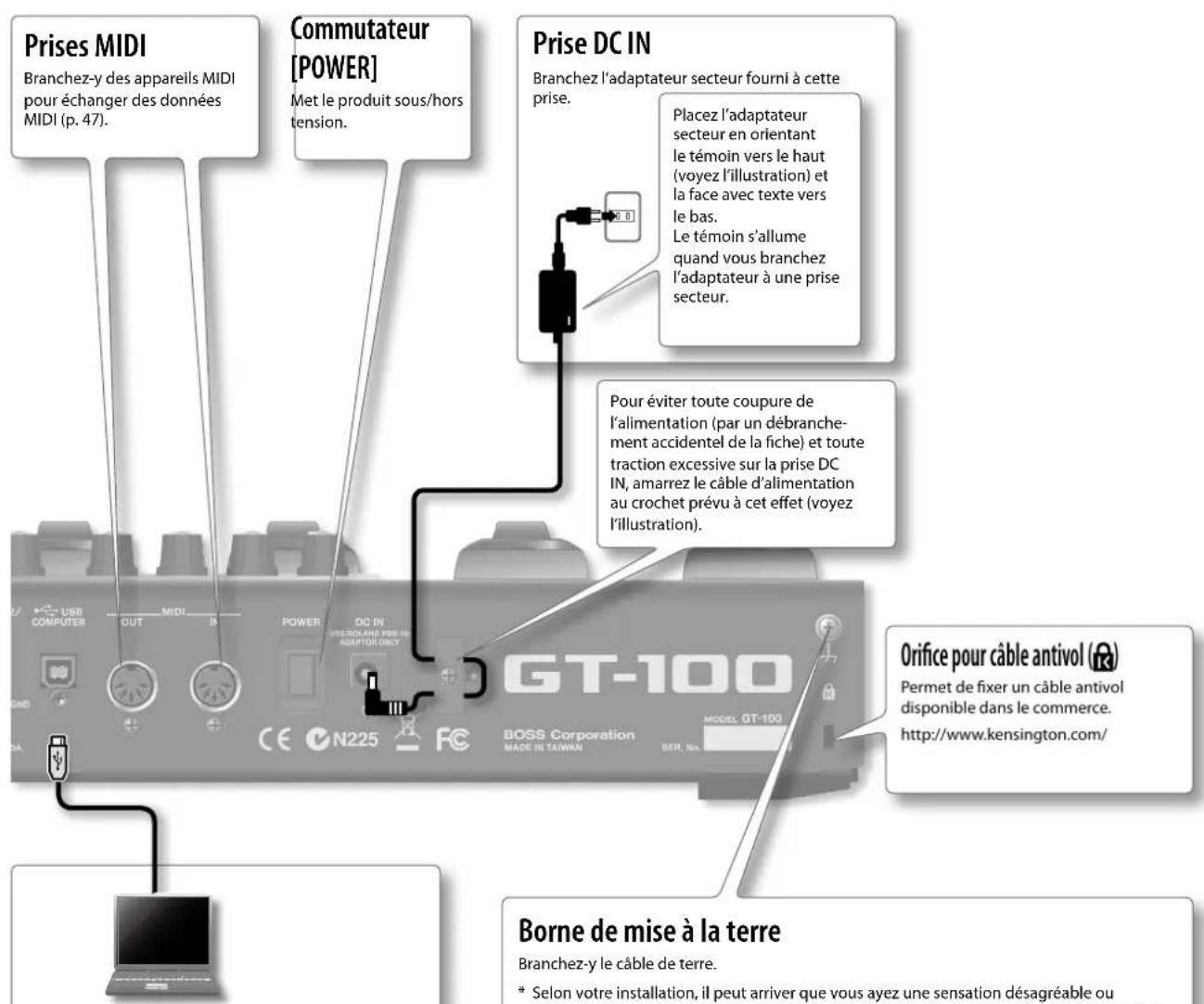 BOSS GT100 - Connexions en face arrière - 2
