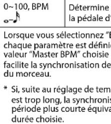 BOSS GT100 - Choisissez les réglages voulus avec les commandes [5]\~[8]. - 1