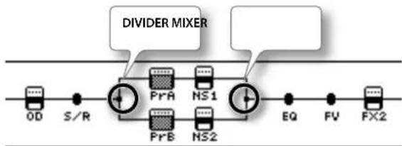 BOSS GT100 - Régler les modes Divider et Mixer - 1