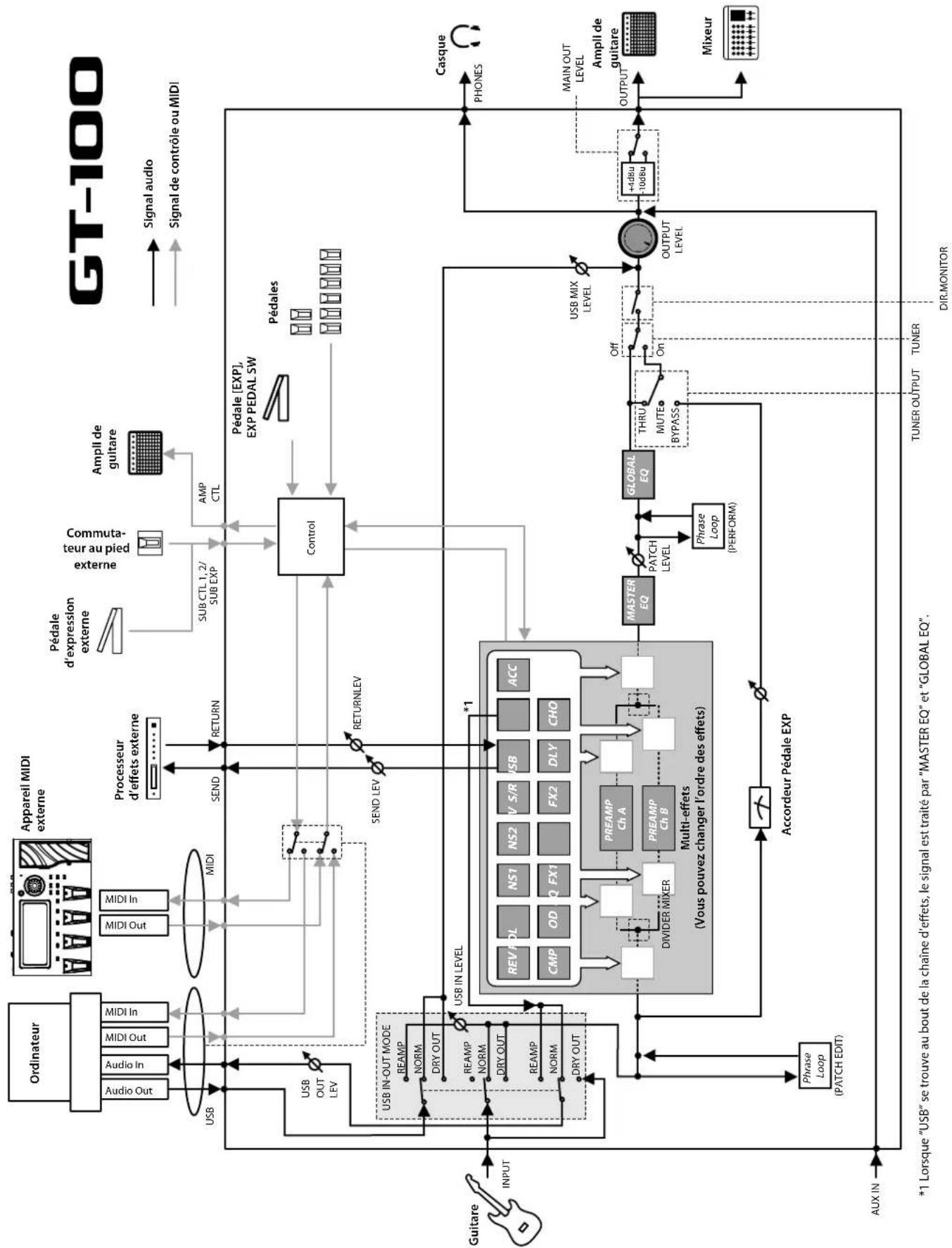 BOSS GT100 - Liste des effets FX1/FX2 - 1