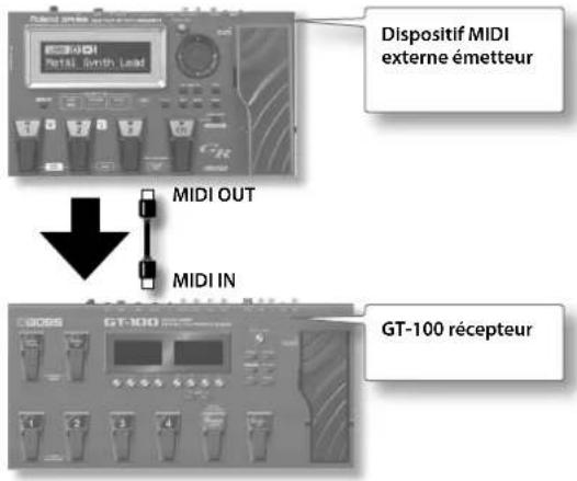 BOSS GT100 - Sélectionnez le numéro de Patch avec la commande [8]. - 1