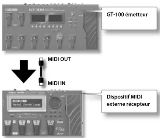 BOSS GT100 - Transmission de changements de programme - 1