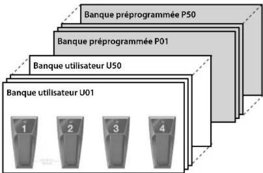 BOSS GT100 - Structure d'un Patch - 1