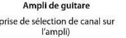 BOSS GT100 - Utiliser 'AMP CONTROL' - 3
