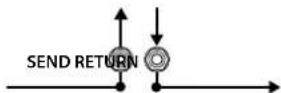 BOSS GT100 - Utiliser les prises SEND/RETURN - 2