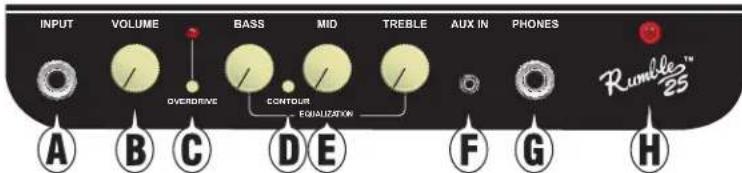 FENDER Rumble 25 - INSTRUÇÉS DE SEGURANÇA IMPORTANTES - 4