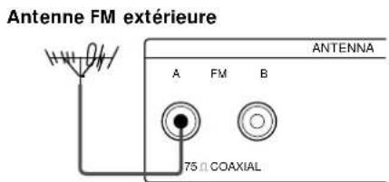 SONY STS3000ES - Connecteur femelle IEC - 2