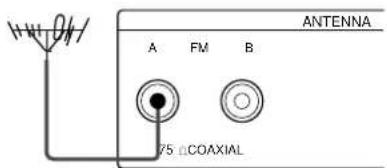 SONY STS3000ES - Conector IEC do tipo femea - 2