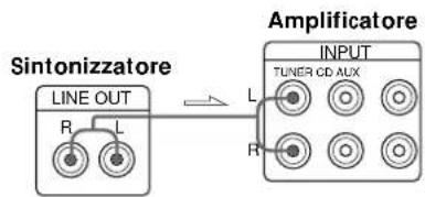 SONY STS3000ES - Cavi necessari - 2