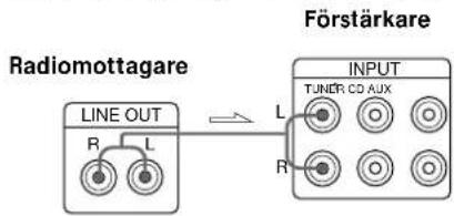 SONY STS3000ES - Vilka slags kablar kravs det? - 2