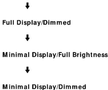 SONY STS3000ES - Customizing the Display - 2