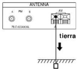 SONY STS3000ES - Conexión de un conductor de puesta a tierra - 1