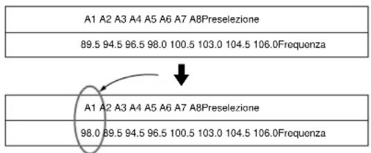 SONY STS3000ES - EEMPPIO: - 1