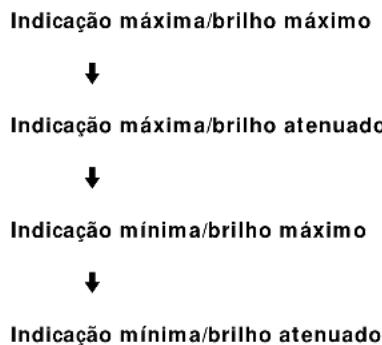 SONY STS3000ES - Personalização do主義者 - 2