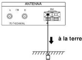 SONY STS3000ES - Raccordement à la terre - 1