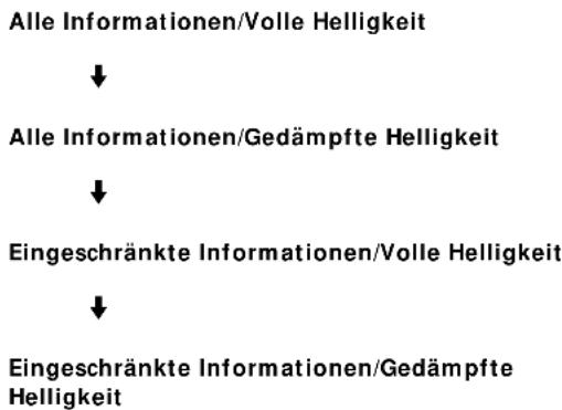 SONY STS3000ES - Wahl des Display-Anzeigemodus - 2