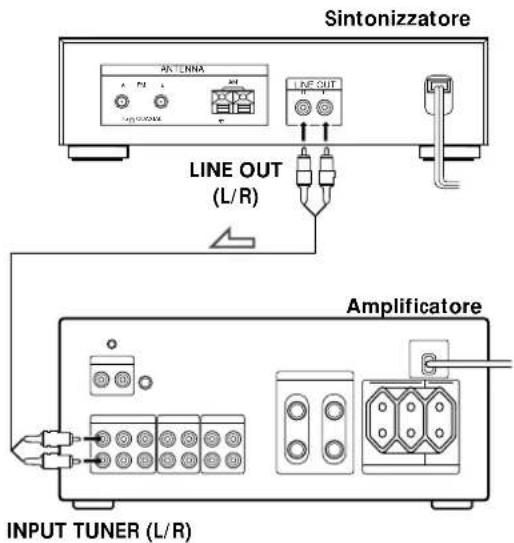 SONY STS3000ES - Collegamento all'amplificatore - 1